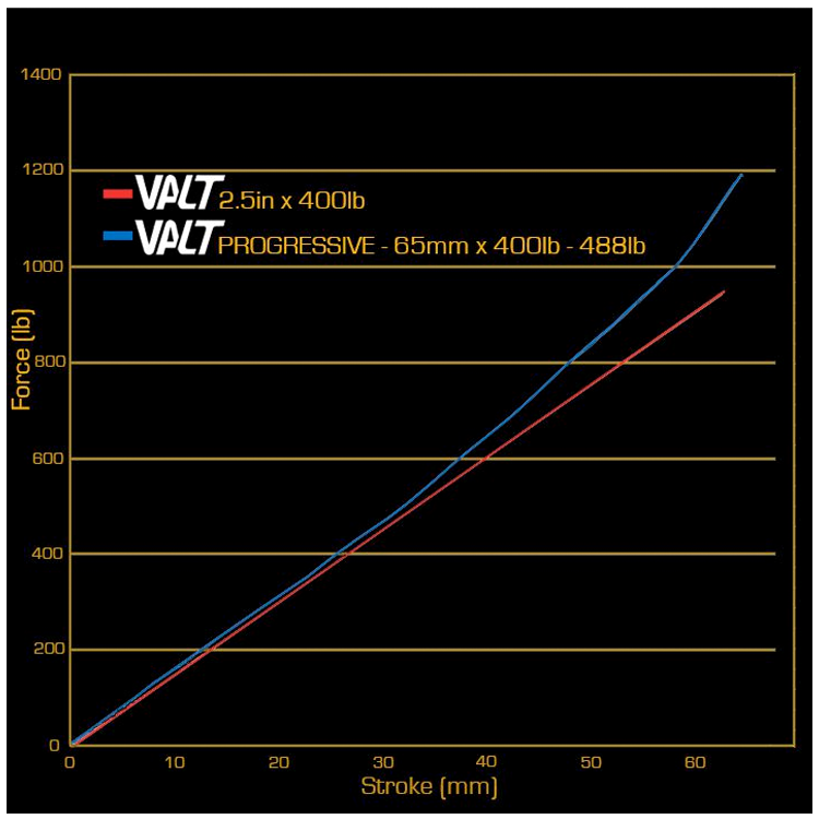 CANE CREEK VALT LIGHTWEIGHT SPRING - STAHLFEDER VALT LIGHTWEIGHT